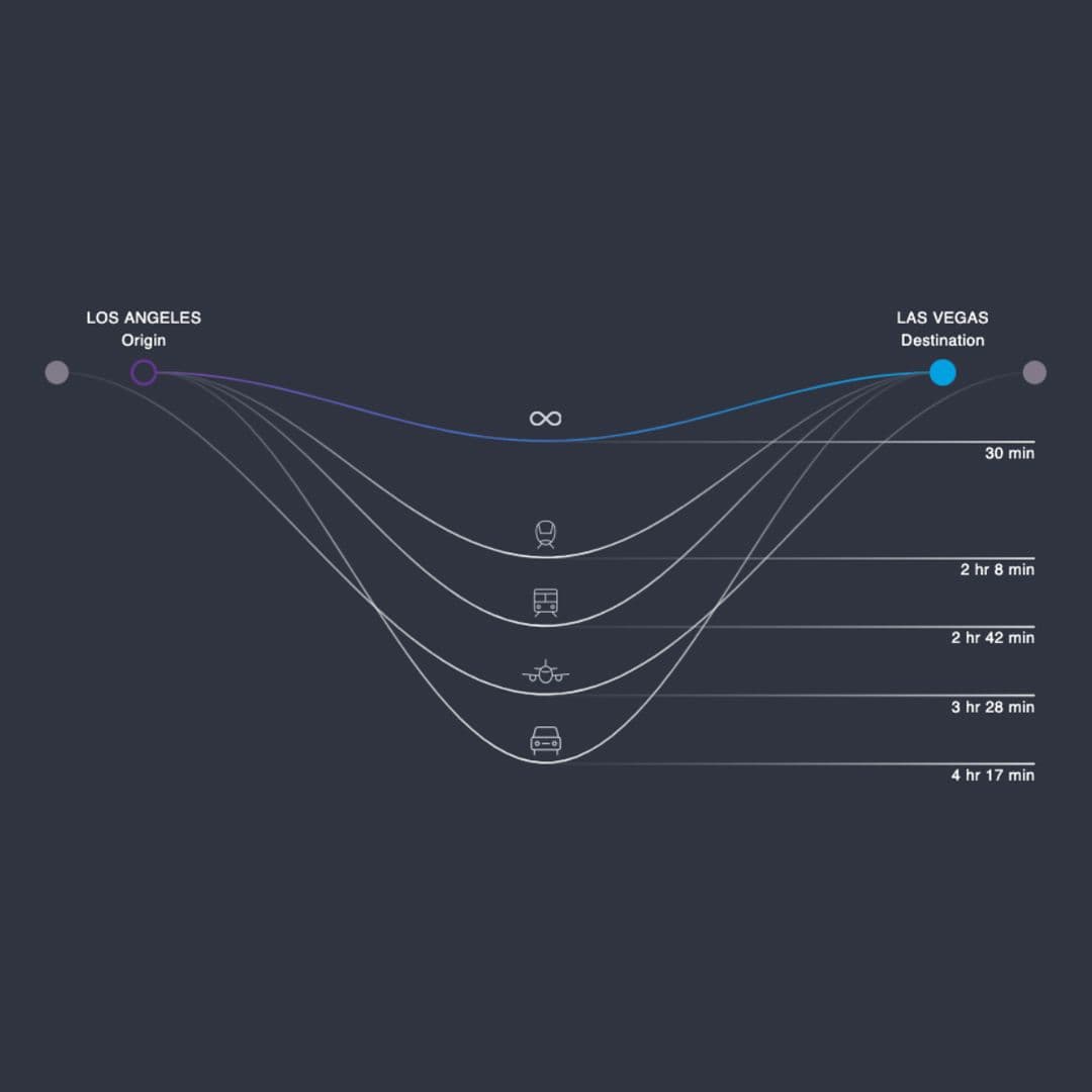 Thumb Hyperloop